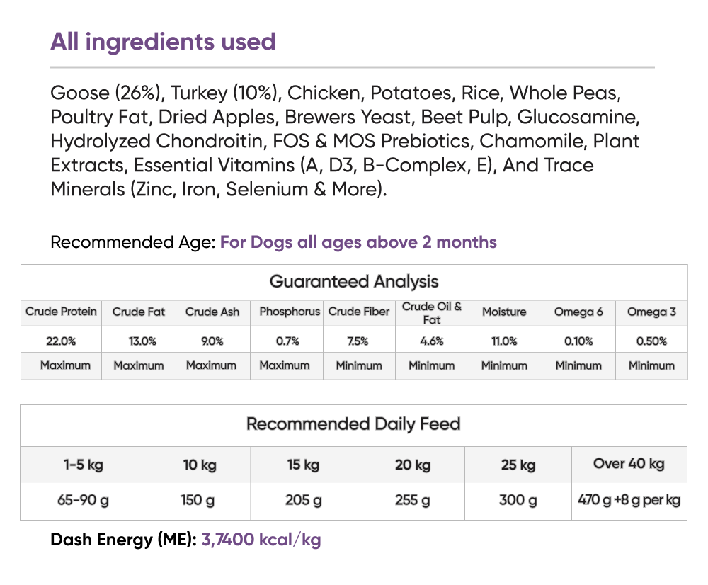 Ingredients