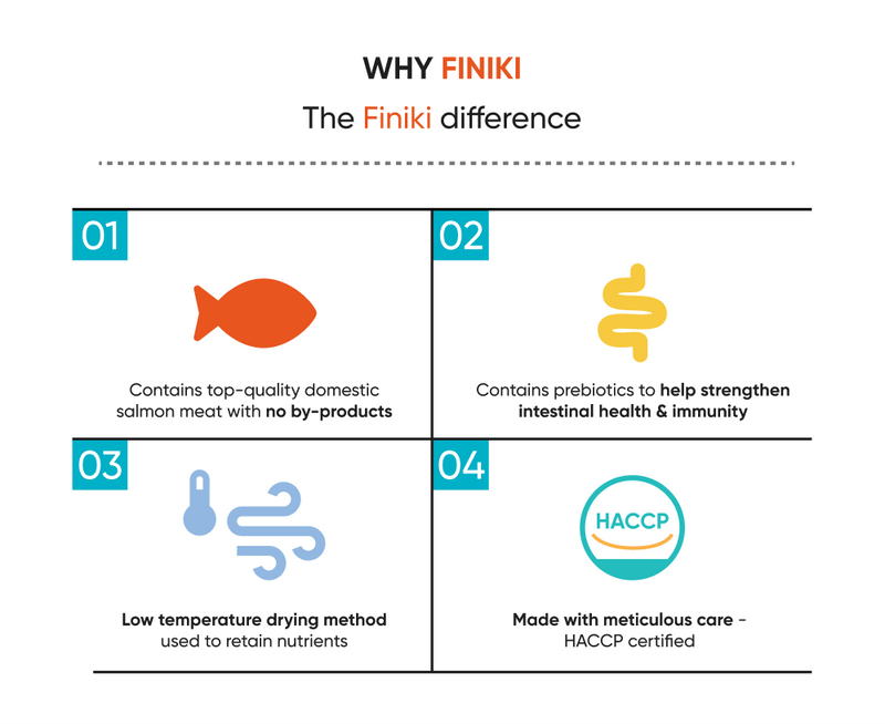 Prebiotics & Salmon 90g