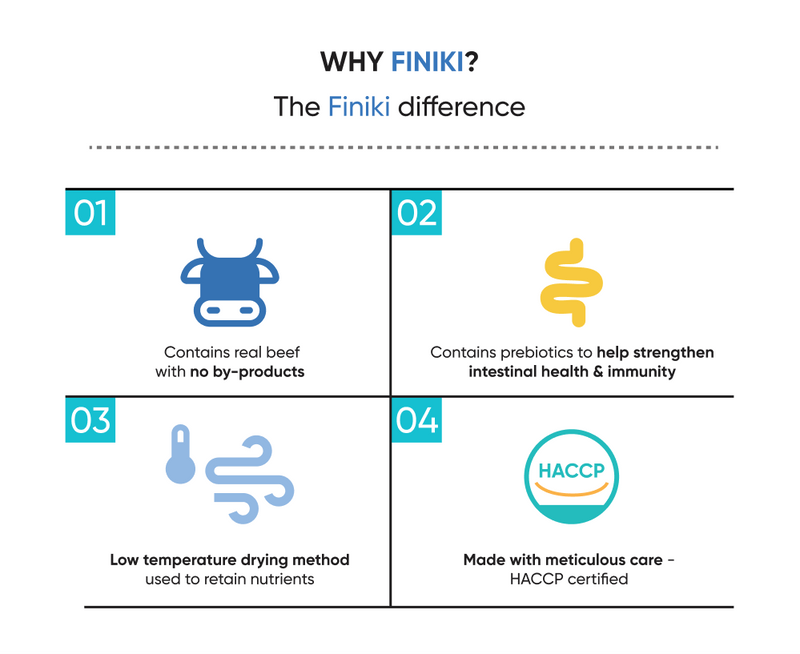 Prebiotics & Beef 90g