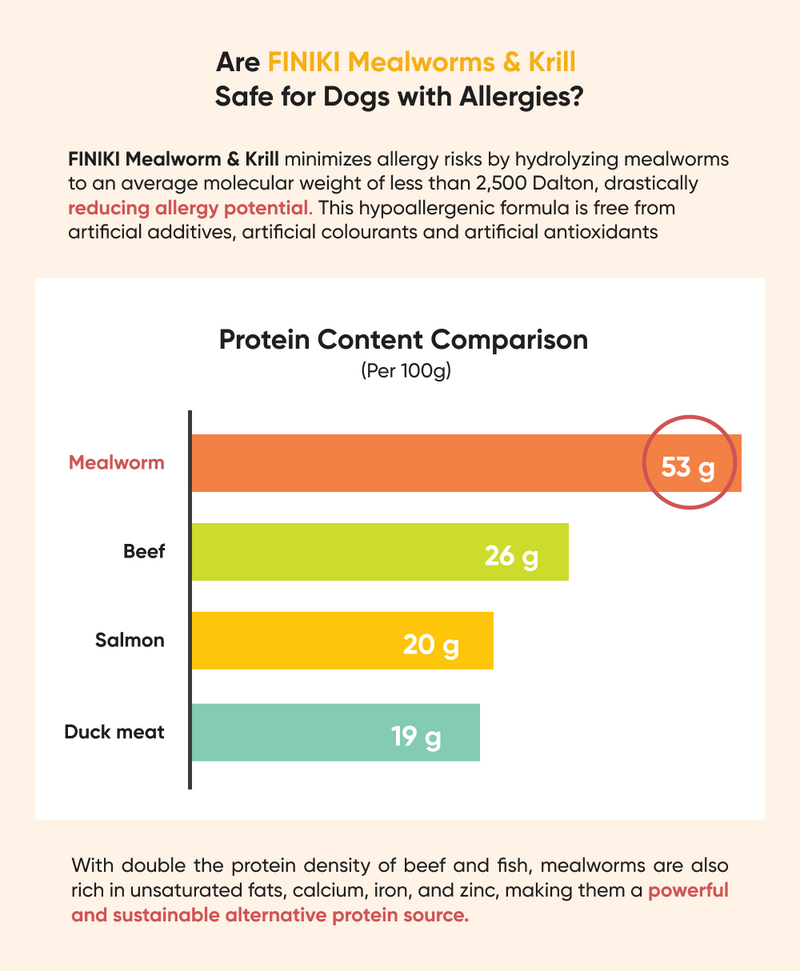 Hypoallergenic MEALWORM 1kg
