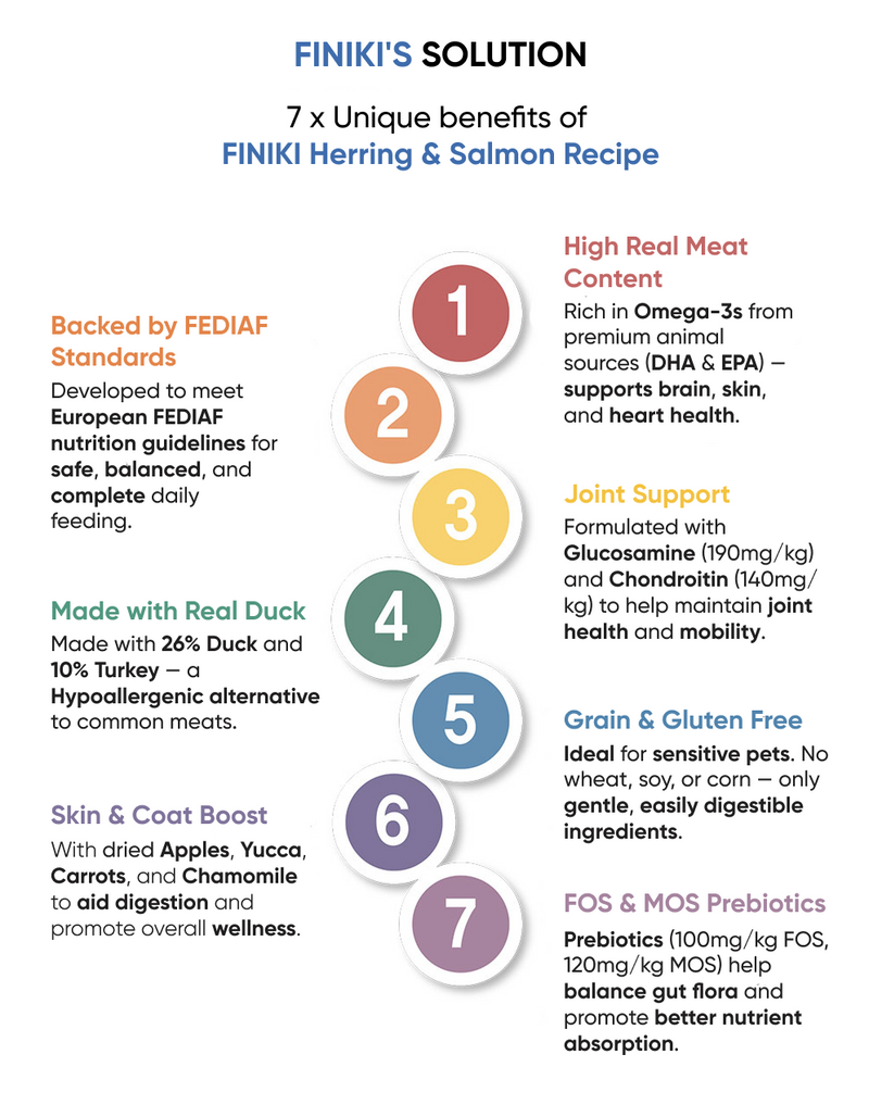 Herring & Salmon 1kg